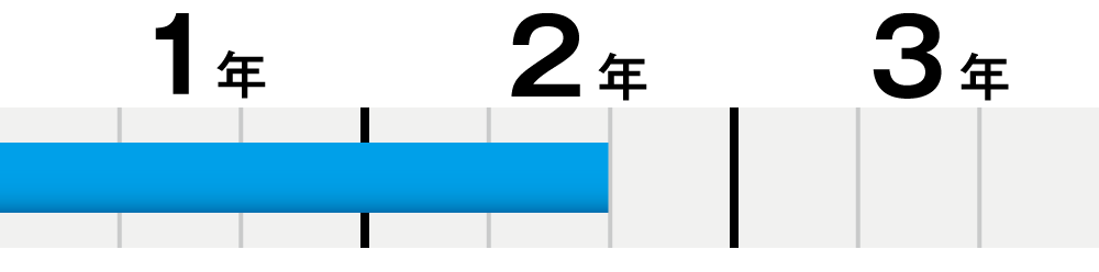 １～２年